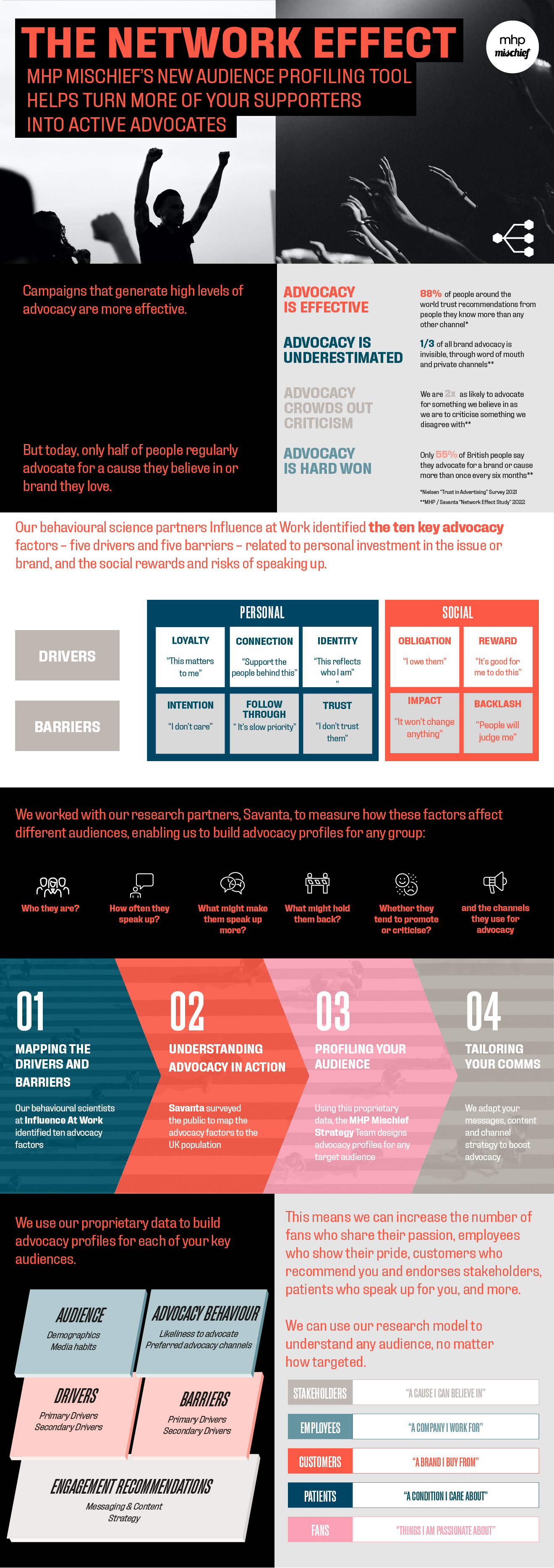 hubx-harnessing-the-network-effect